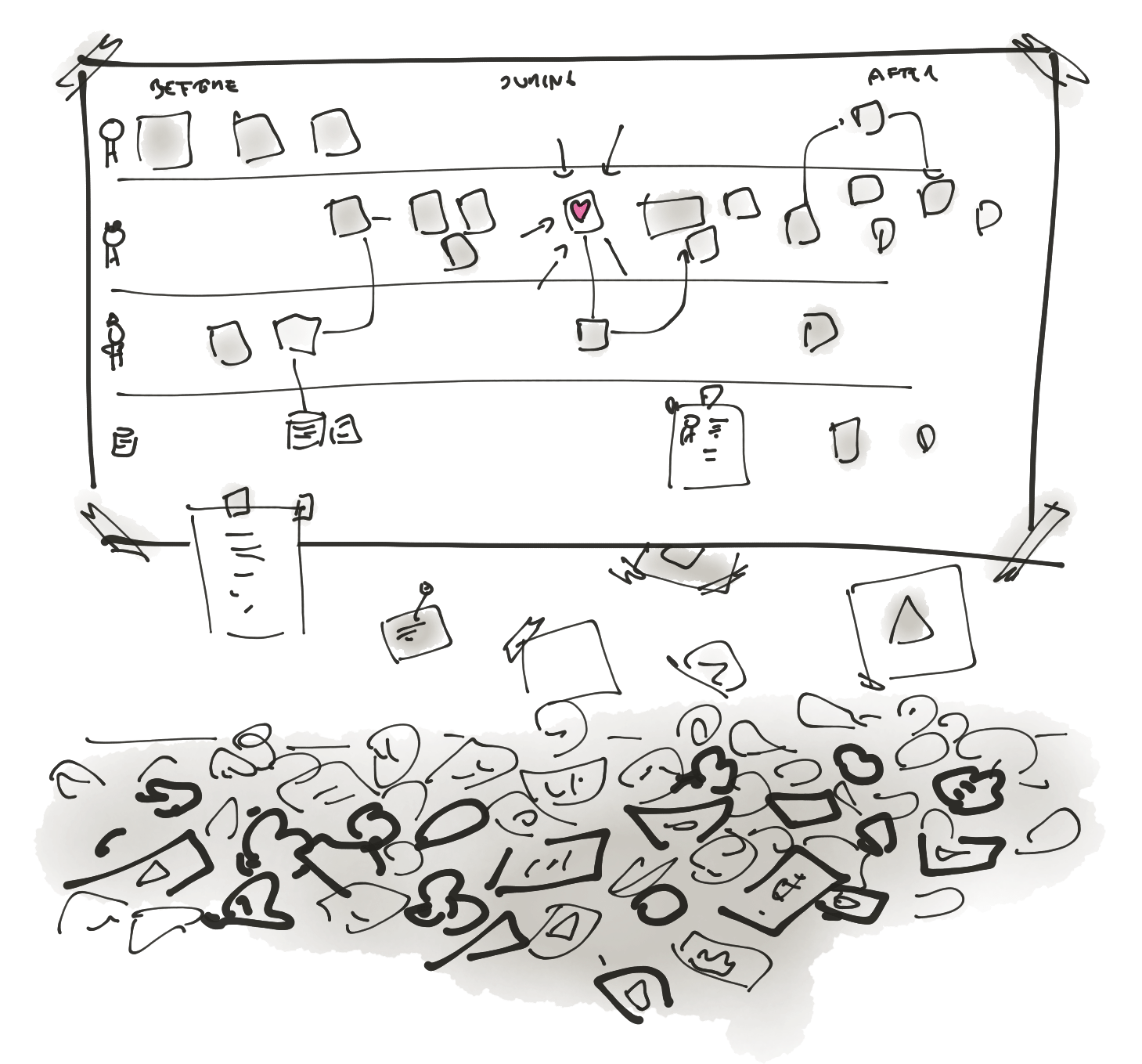 Drawing of a messy design process, resulting in a loved solution